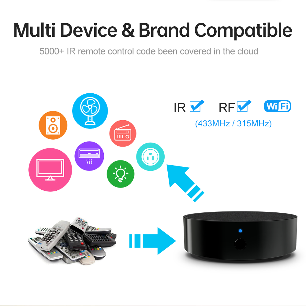 Smart IR Remote Control