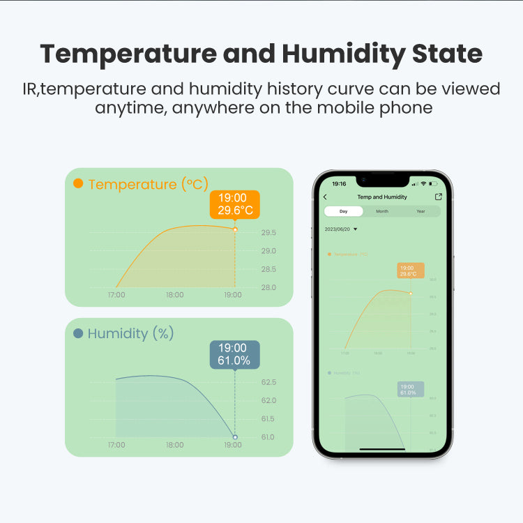 Smart IR Controller & (Temperature + Humidity) sensor